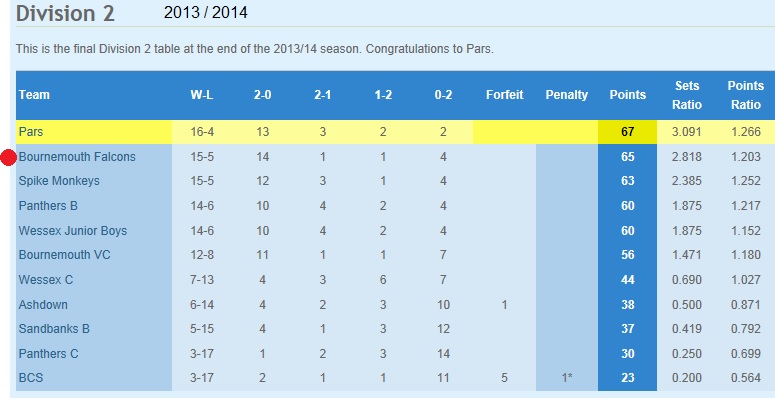 Wales - Colwyn Bay - Results, fixtures, tables, statistics - Futbol24